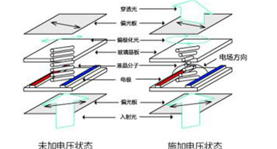 三方面淺析液晶拼接屏相關(guān)技術(shù)原理知識(shí)