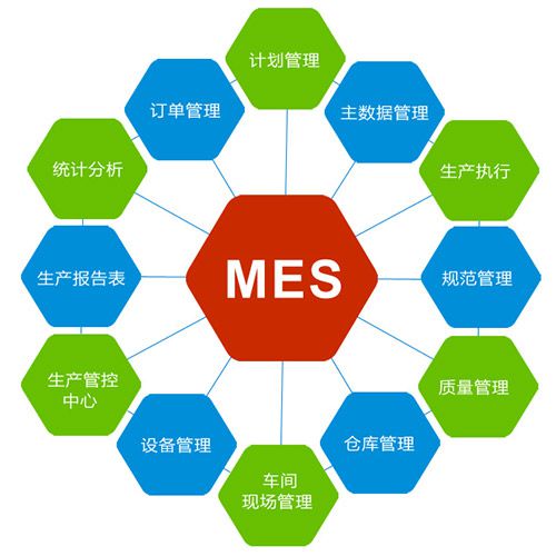 化工新材料MES系統(tǒng)所需的主要數(shù)據(jù)是什么？