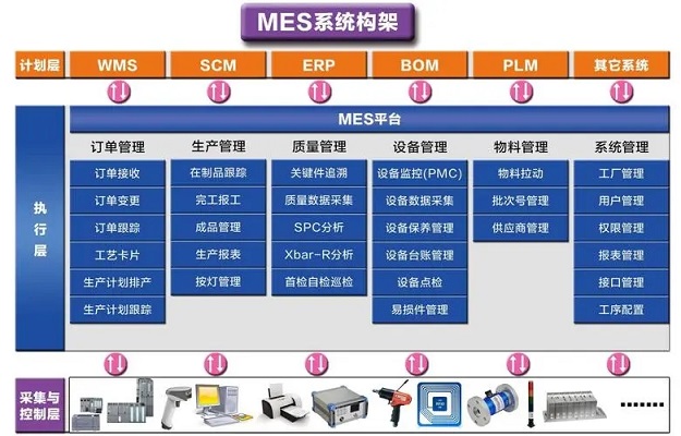 使用化工新材料MES軟件容易忽略哪些問題？
