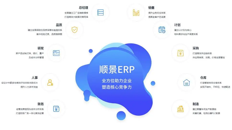 使用化工新材料ERP系統(tǒng)可以為企業(yè)帶來哪些實際的效益？