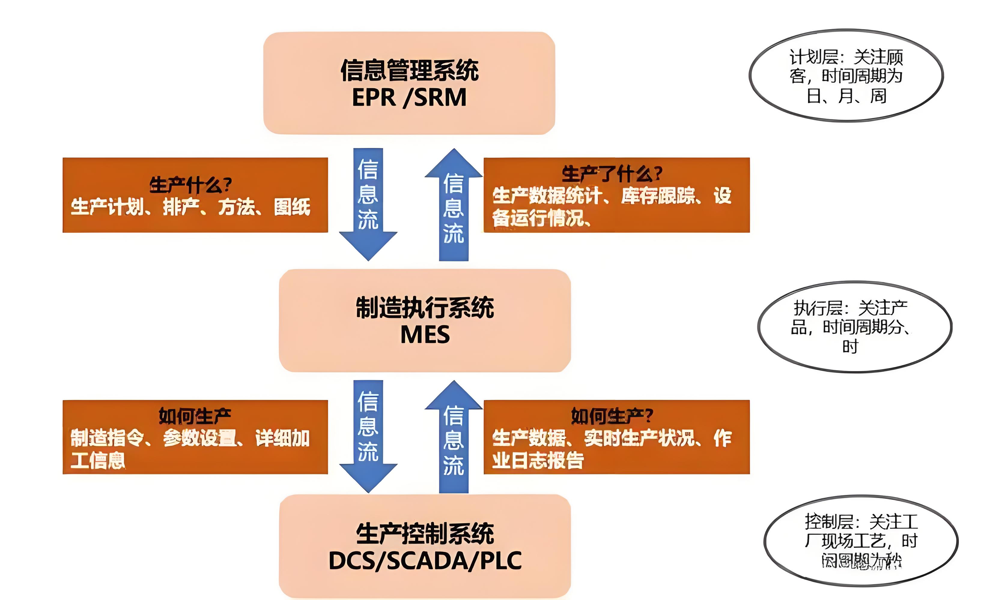MES系統(tǒng)對中小企業(yè)有哪些特別的好處？