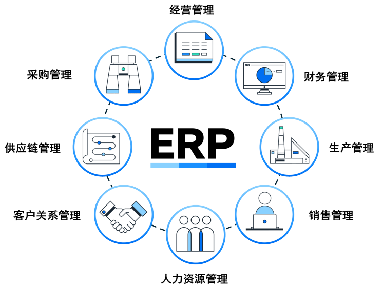 協(xié)同、調(diào)配與洞察：化工新材料ERP是新產(chǎn)品快速上市賦能之道？